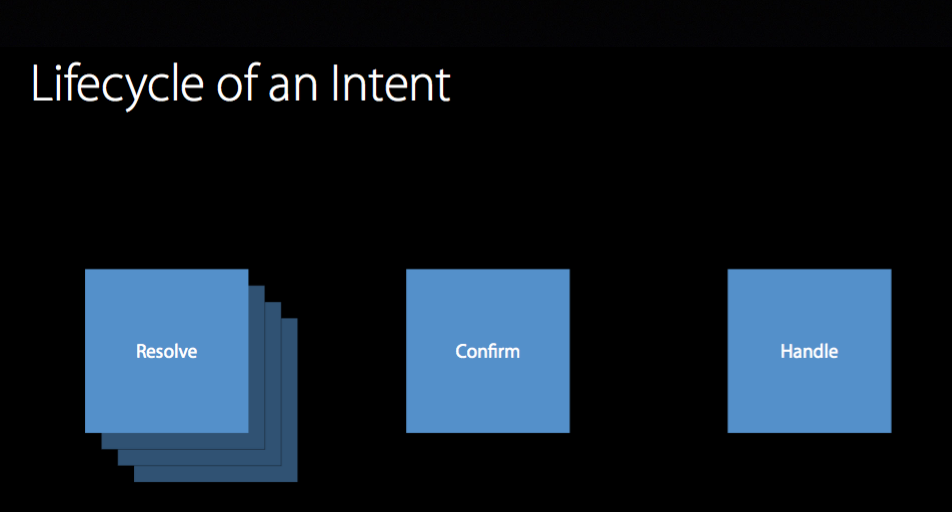 IntentLifeCycle